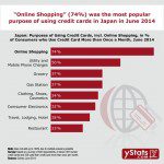 Asia-Pacific Online Payment Methods: Second Half 2014 Infographic