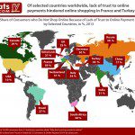 Fraud in Global B2C E-Commerce & Online Payment 2014 Infographic