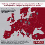 Mobile, cross-border and omnichannel are the key words for clothing B2C E-Commerce