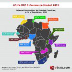Infographic Africa B2C E-Commerce Market 2015