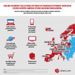 Infographic: Ingenico Payment Services Company Profile 2015: Online Payment Services