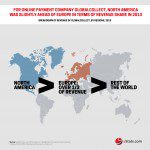 Infographic: GlobalCollect (An Ingenico Group Company) Company Profile 2015: Online Payment Services
