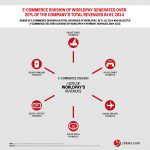 Infographic: Worldpay Company Profile 2015: Online Payment Services
