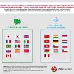 Infographic: Global Alternative Online Payment Methods: First Half 2015