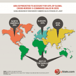 Infographic: Global Cross-Border B2C E-Commerce 2015