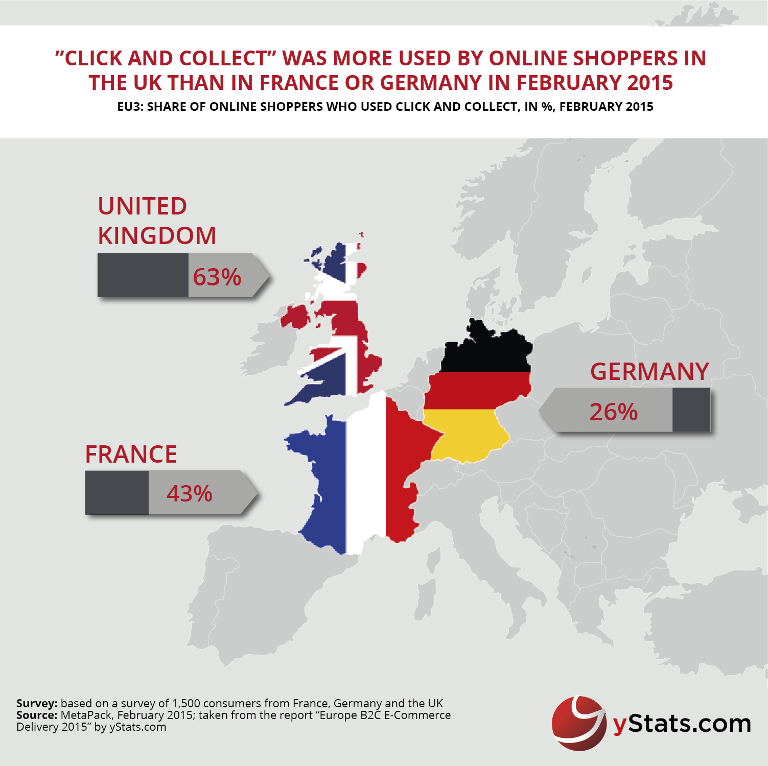 online shoppers use click and collect in europe
