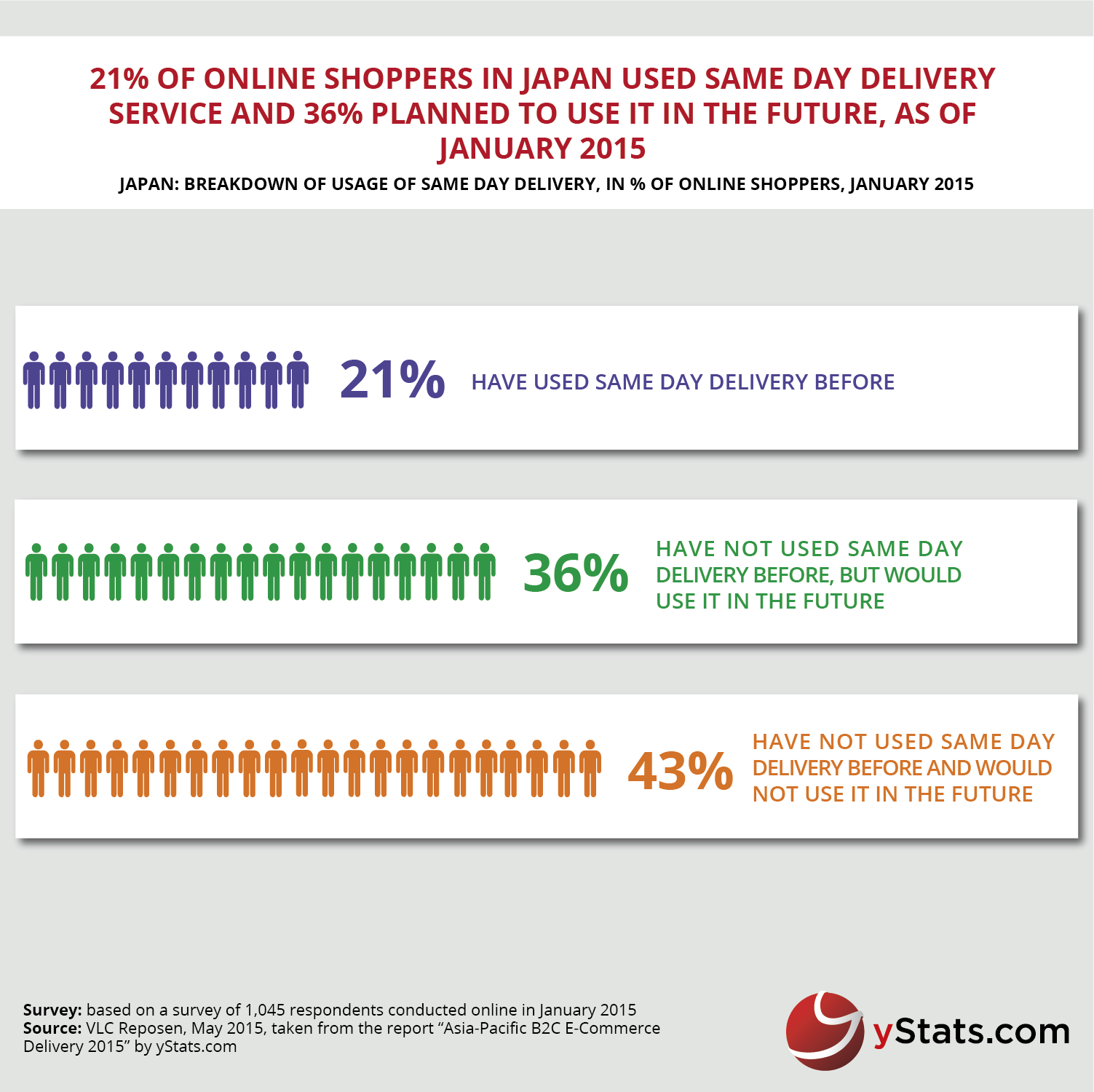 breakdown of delivery service in japan