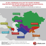 Infographic: Central Asia & Caucasus B2C E-Commerce Market 2015