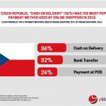 top payment methods used in online shopping europe