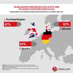 top european countries by online shopper penetration