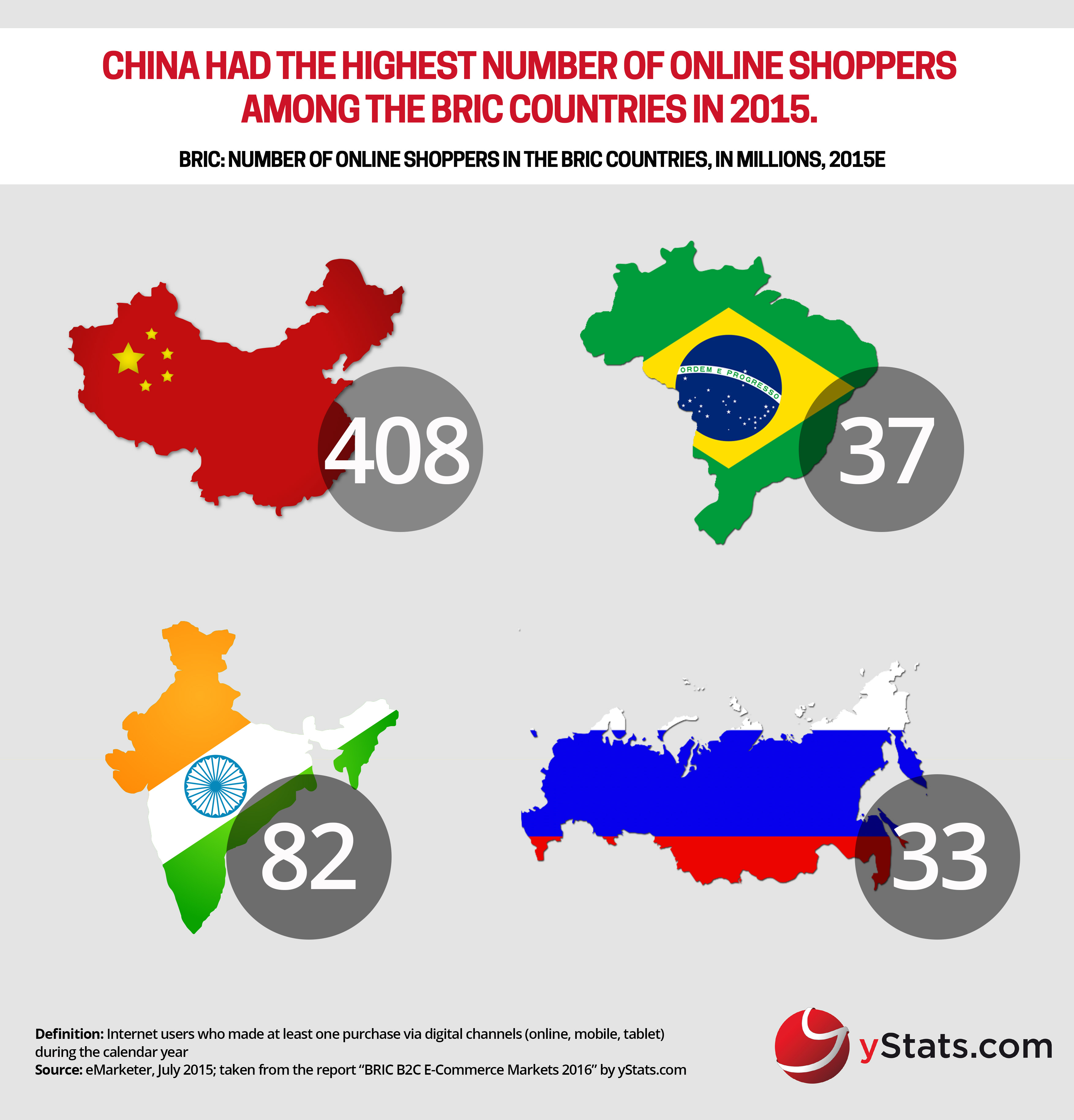 online shoppers in BRIC countries