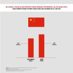 mobile payment users in china