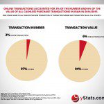 Iran online share of cashless purchase transaction