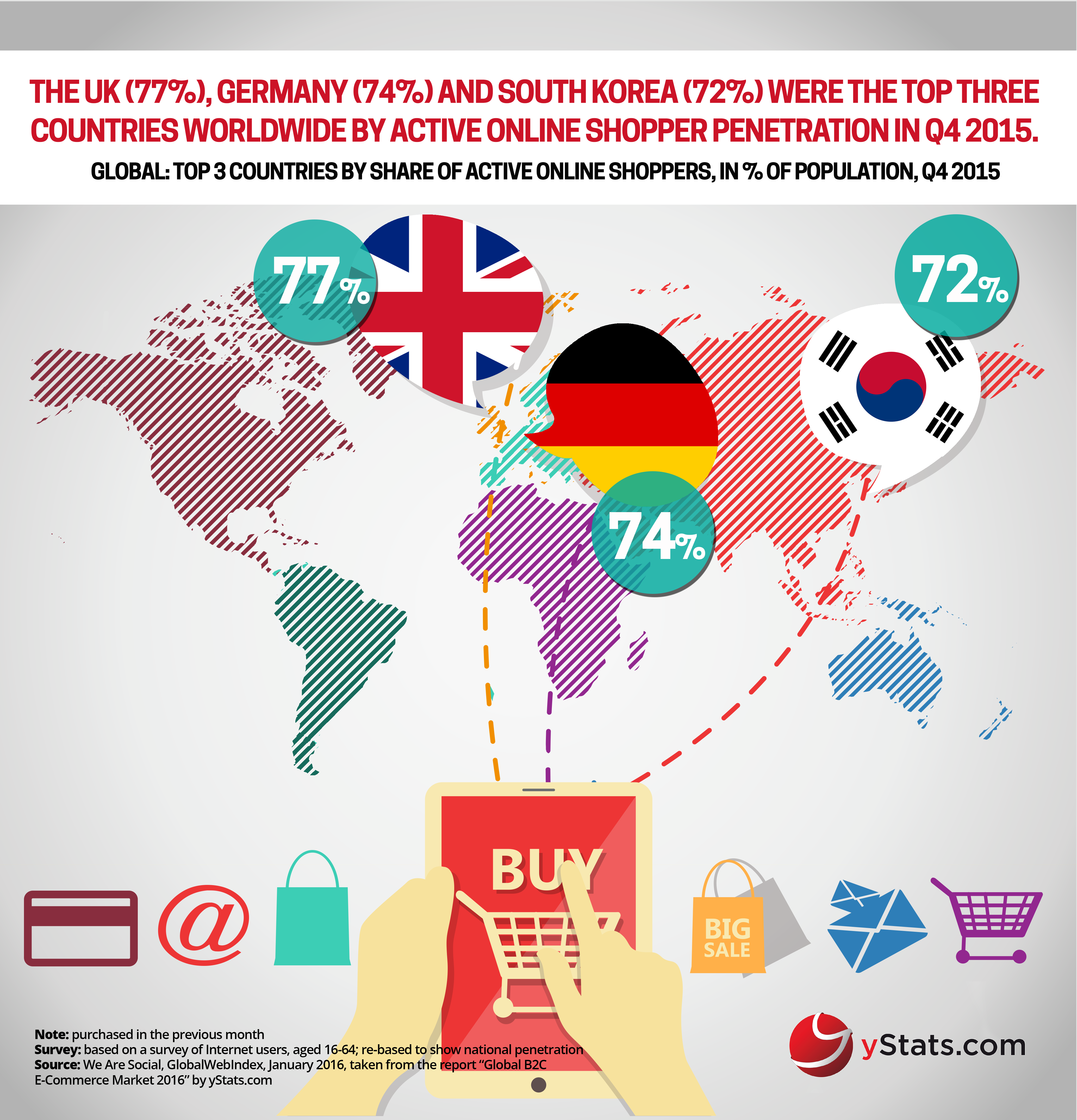top countries by share of active online shoppers