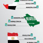 top ecommerce websites by website rank UAE, Saudi Arabia, Egypt