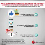 top reasons why mobile users do not use mobile payment