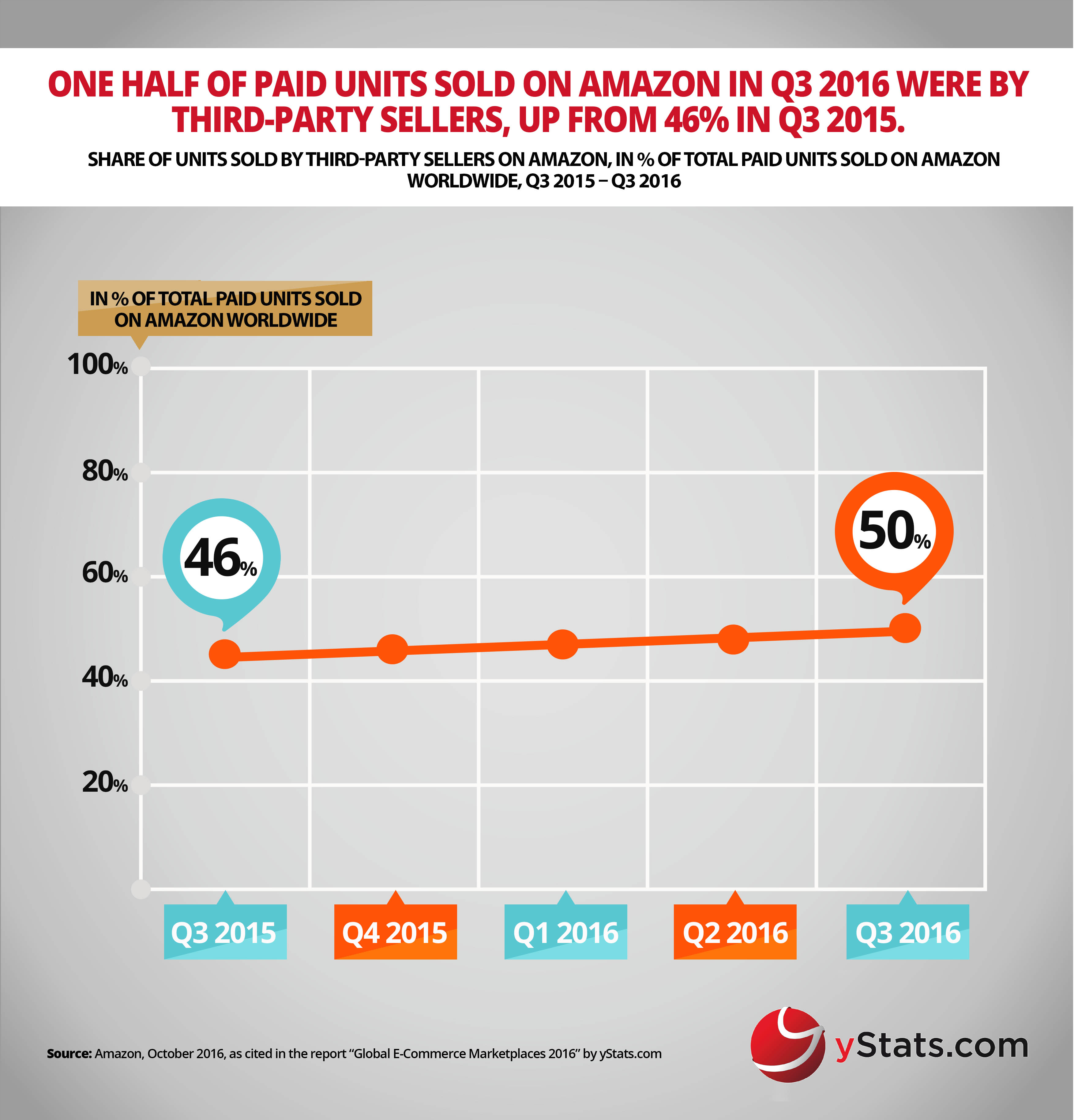 units sold by third party on amazon