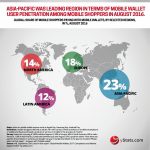 Infographic: Global Mobile Wallets 2017: Competitors and Market Opportunities