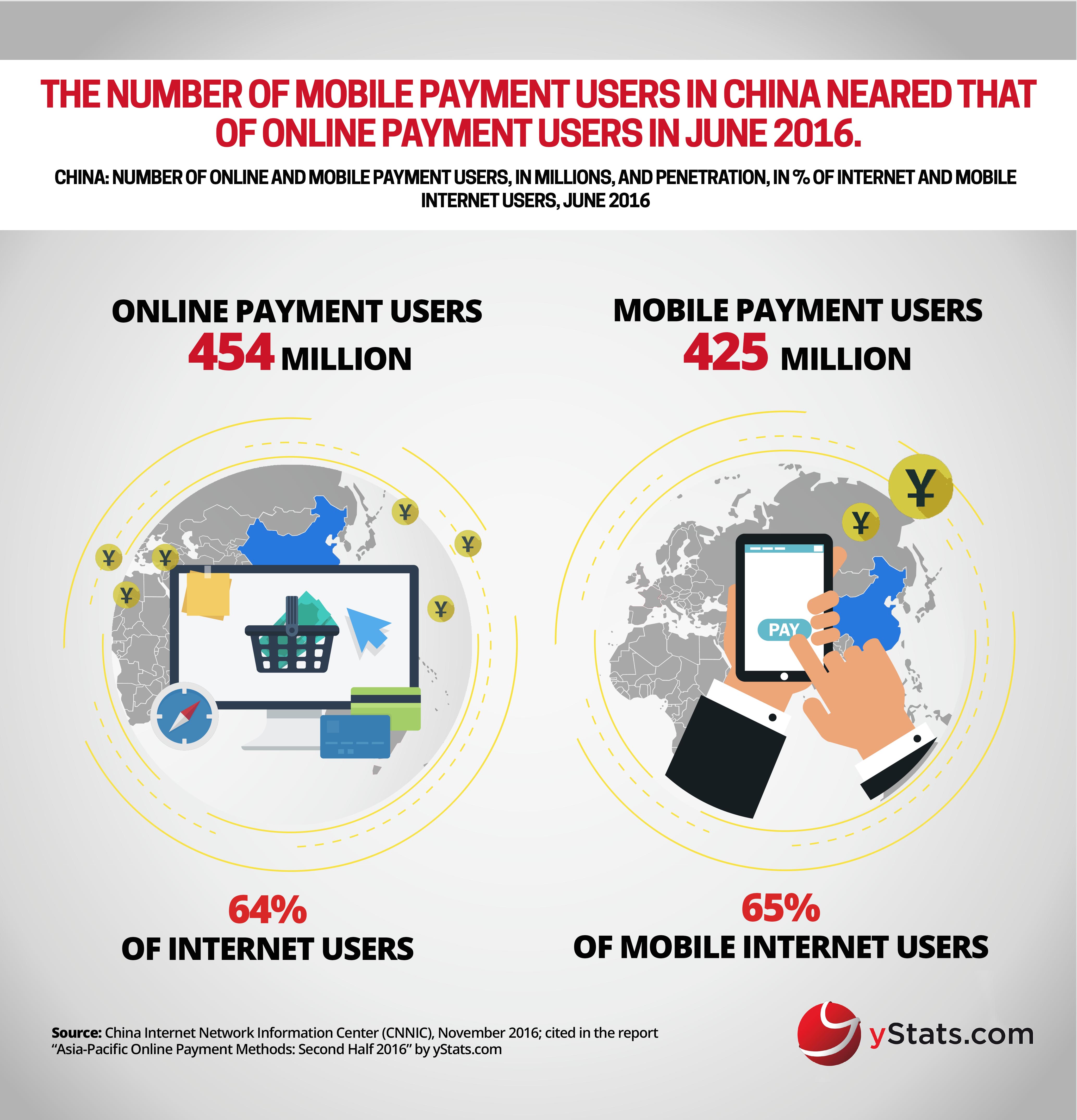 number online mobile payment users in china