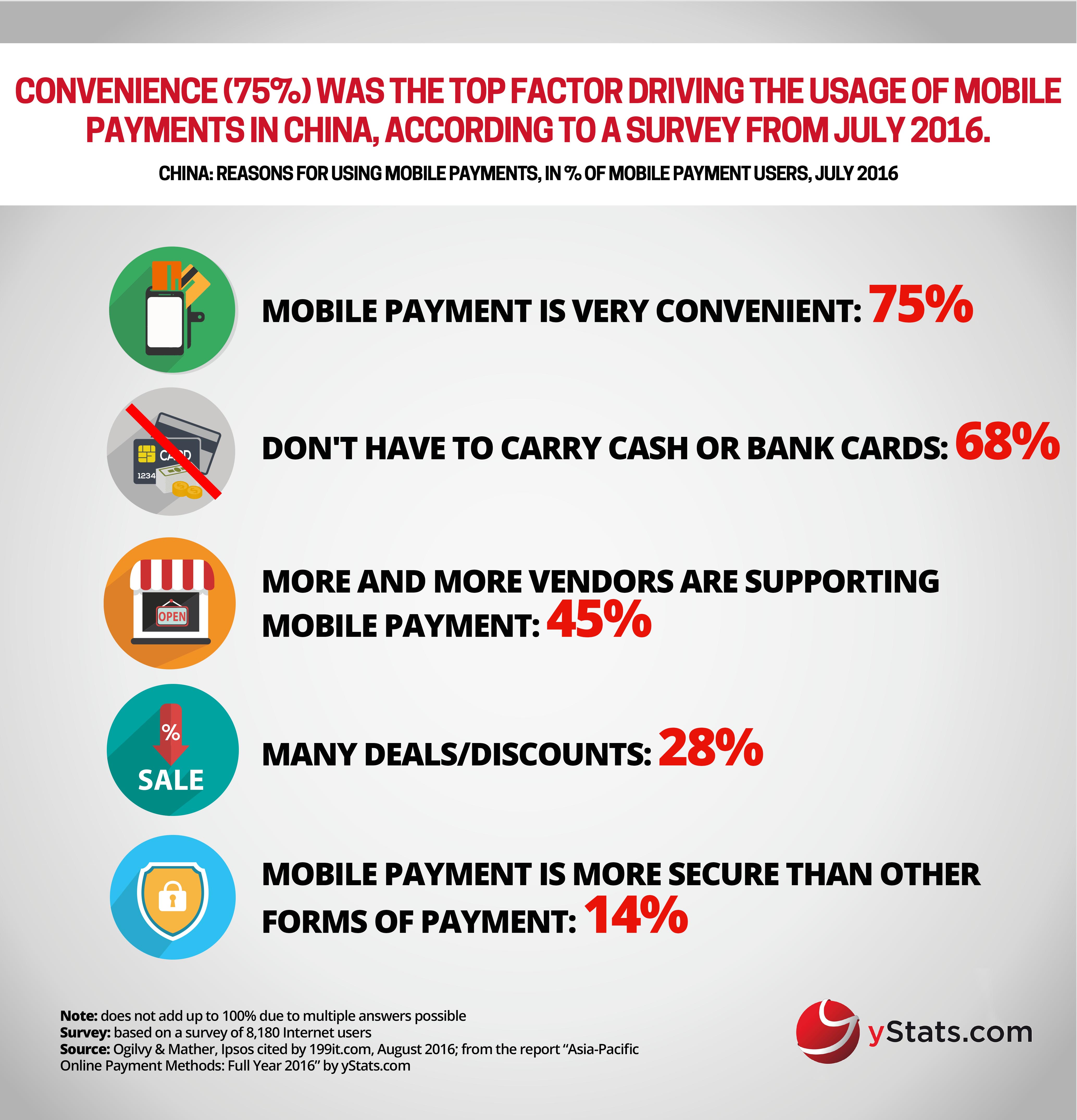 reasons for using mobile payment china