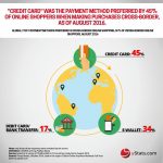 top payment methods preferred in cross-border online shopping