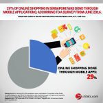 online shopping through mobile apps singapore