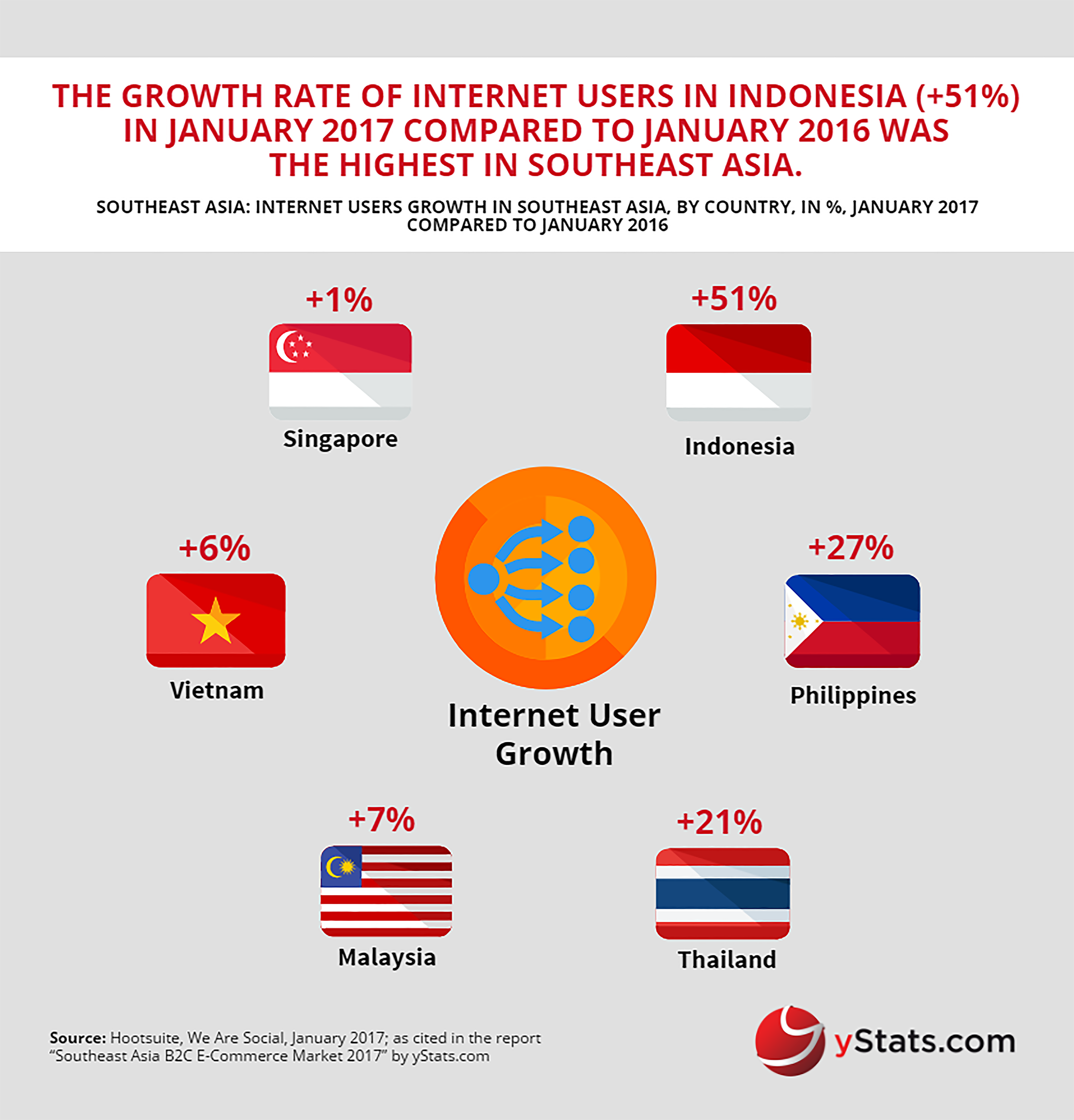 growth of internet users in southeast asia