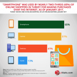 devices used in online shopping in turkey