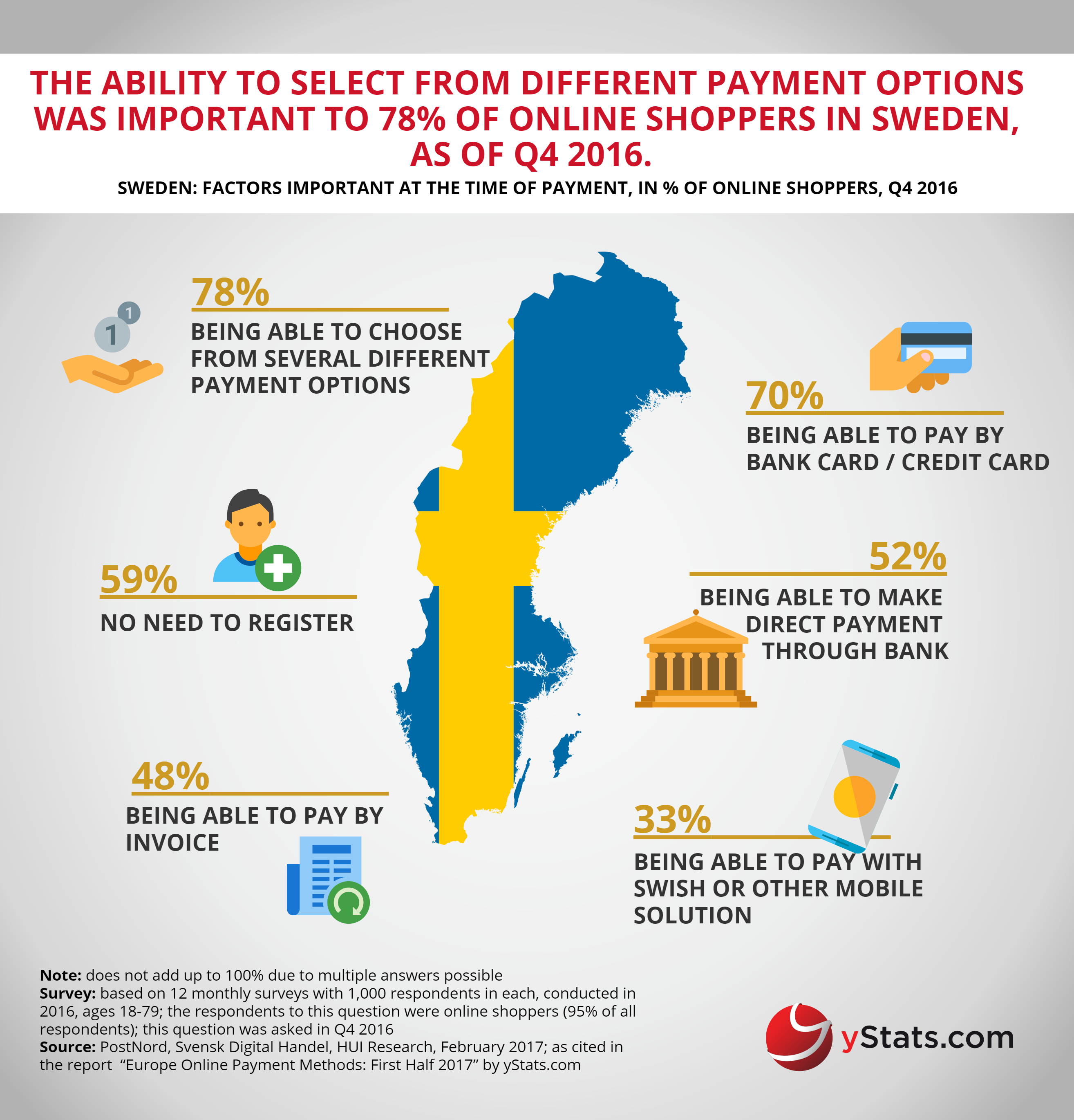 important factors of payment in europe