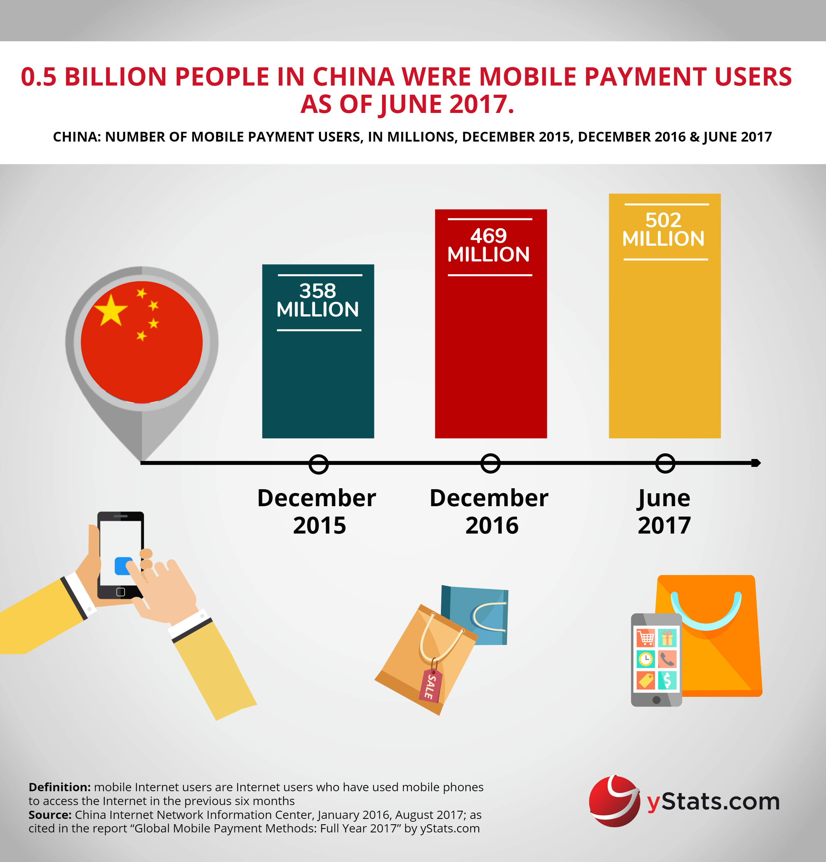 mobile payment in china
