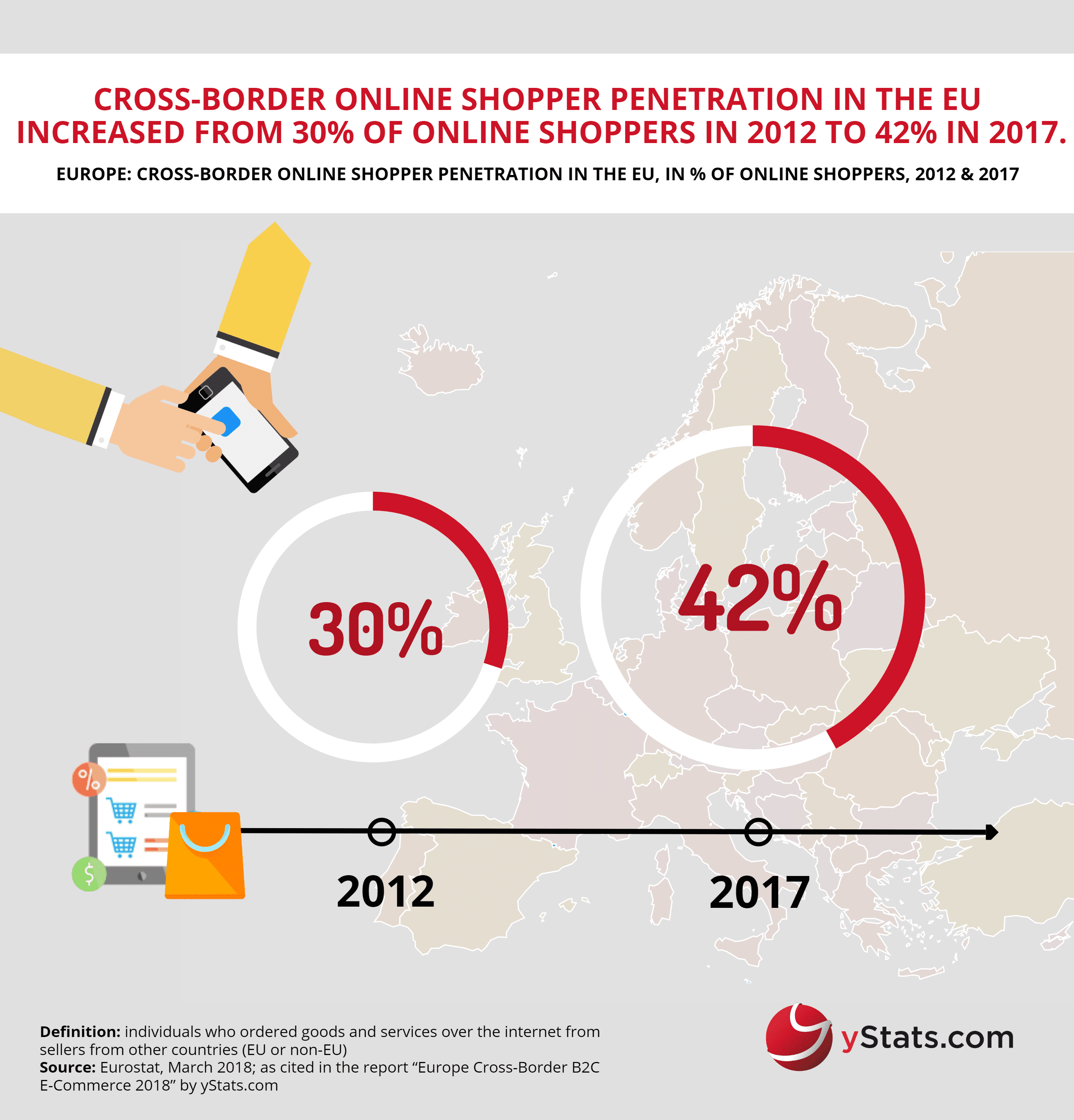 cross-border online shopper in europe