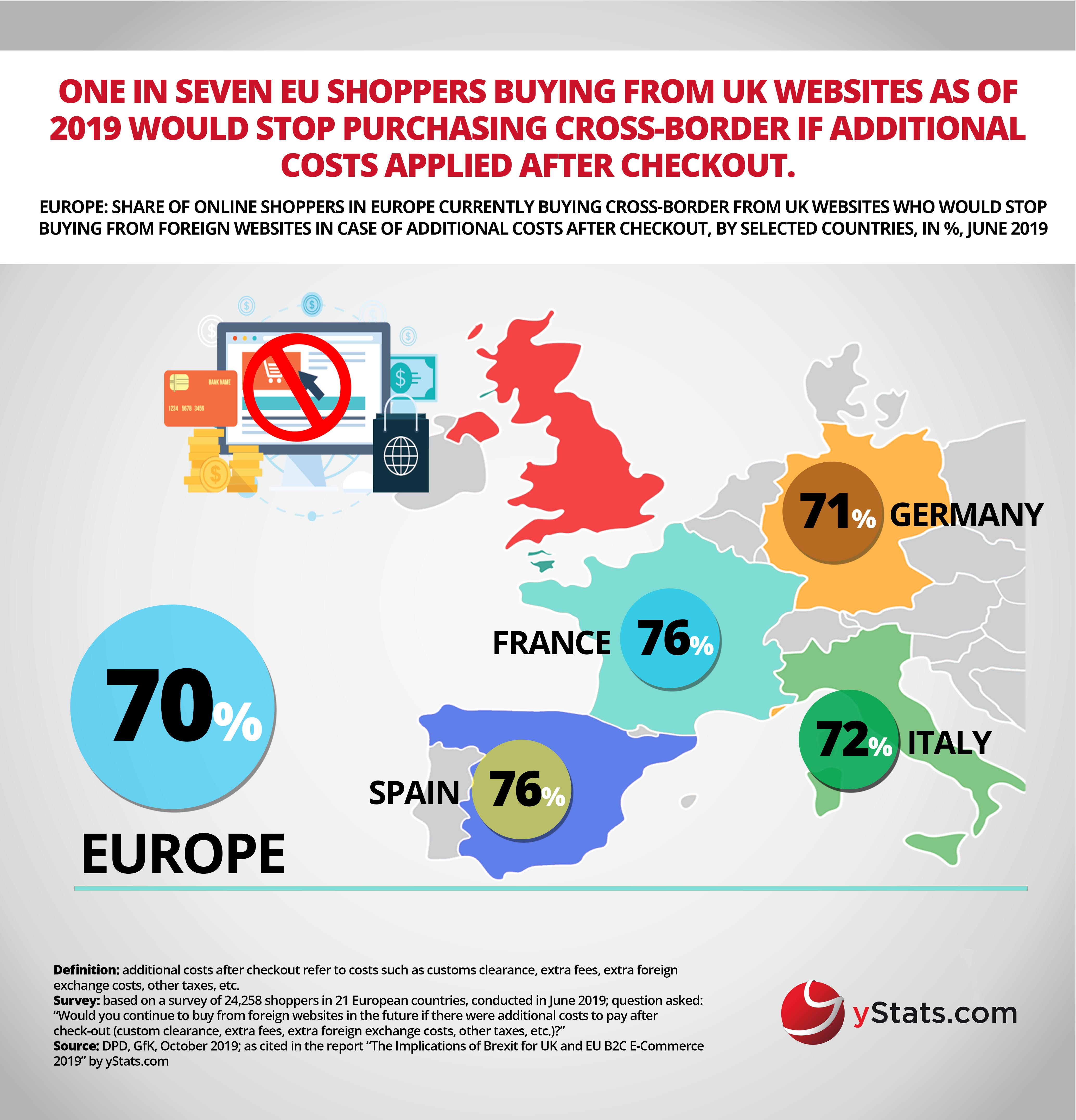 Infographic: The Implications of Brexit for UK and EU B2C E-Commerce 2019