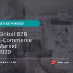 Global B2B E-Commerce Market 2020