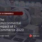 The Environmental Impact of E Commerce 2020