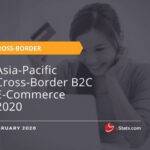 Asia-Pacific Cross-Border B2C E-Commerce Market 2020