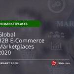 Global B2B E-Commerce Marketplaces 2020