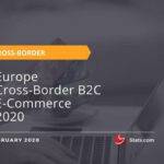 Europe Cross-Border B2C E-Commerce Market 2020