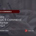 Asia B2C E-Commerce Market 2021