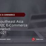 Southeast Asia B2C E-Commerce Market 2021