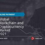 Global Blockchain and Cryptocurrency Market 2021
