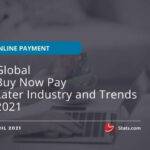 Global Buy Now Pay Later Industry and Trends 2021