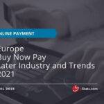 Europe Buy Now Pay Later Industry and Trends 2021