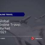Global Online Travel Market 2021