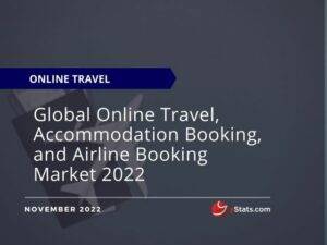 Global Online Travel Accommodation, booking and airline booking market 2022 market sample report