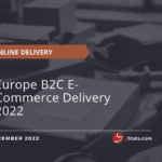 Europe B2C E-Commerce Delivery 2022